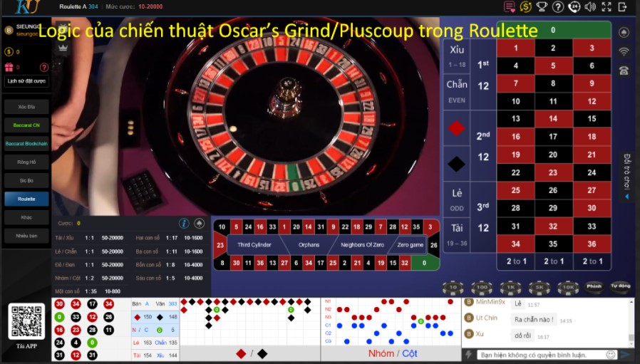 Logic của chiến thuật Oscar’s Grind/Pluscoup